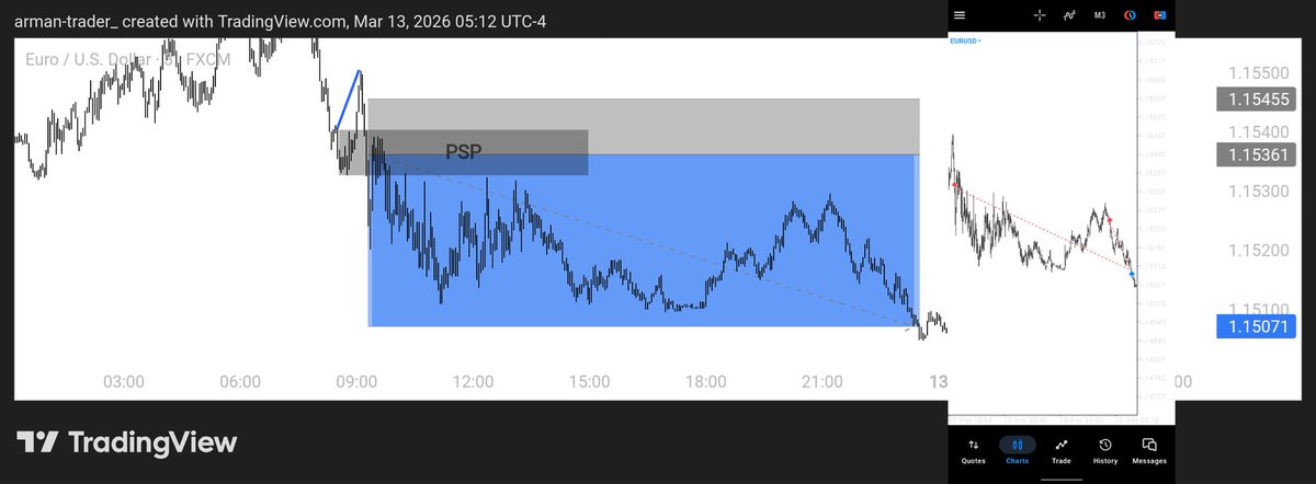 Analyst Arman tweet media