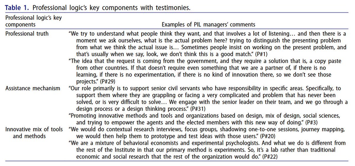 Policy Design and Practice tweet media