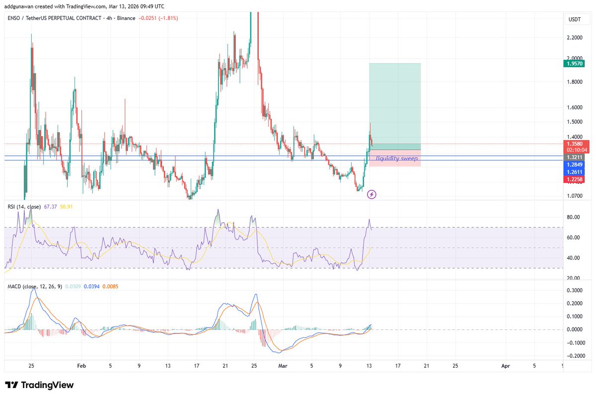 Youngman Crypto tweet media