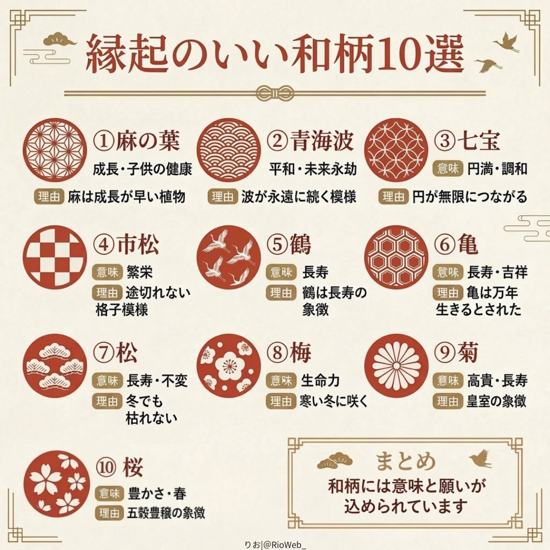 りお|着物専門図解デザイナー| tweet media