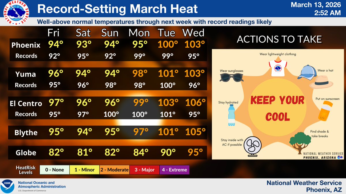 Temperatures through this weekend and into next week will run well ...