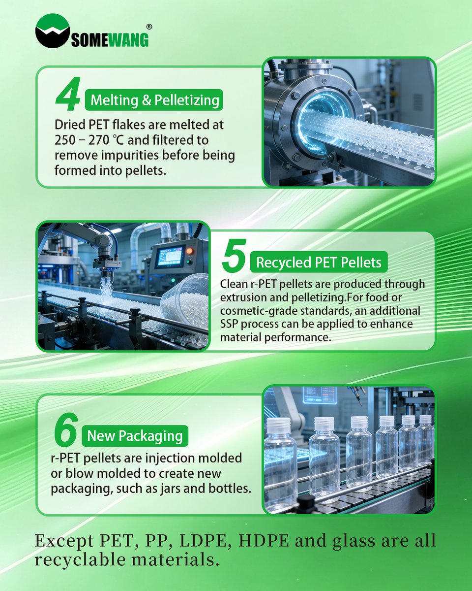 SOMEWANGPKG's tweet image. ♻ Recyclable materials can be processed and reused after use.
🔍 Do you know how the recycling process works?
Let’s take a look 👇
📩 info@somewang.com
🌐 somewang.com
#somewang #RecyclablePackaging #PETRecycling