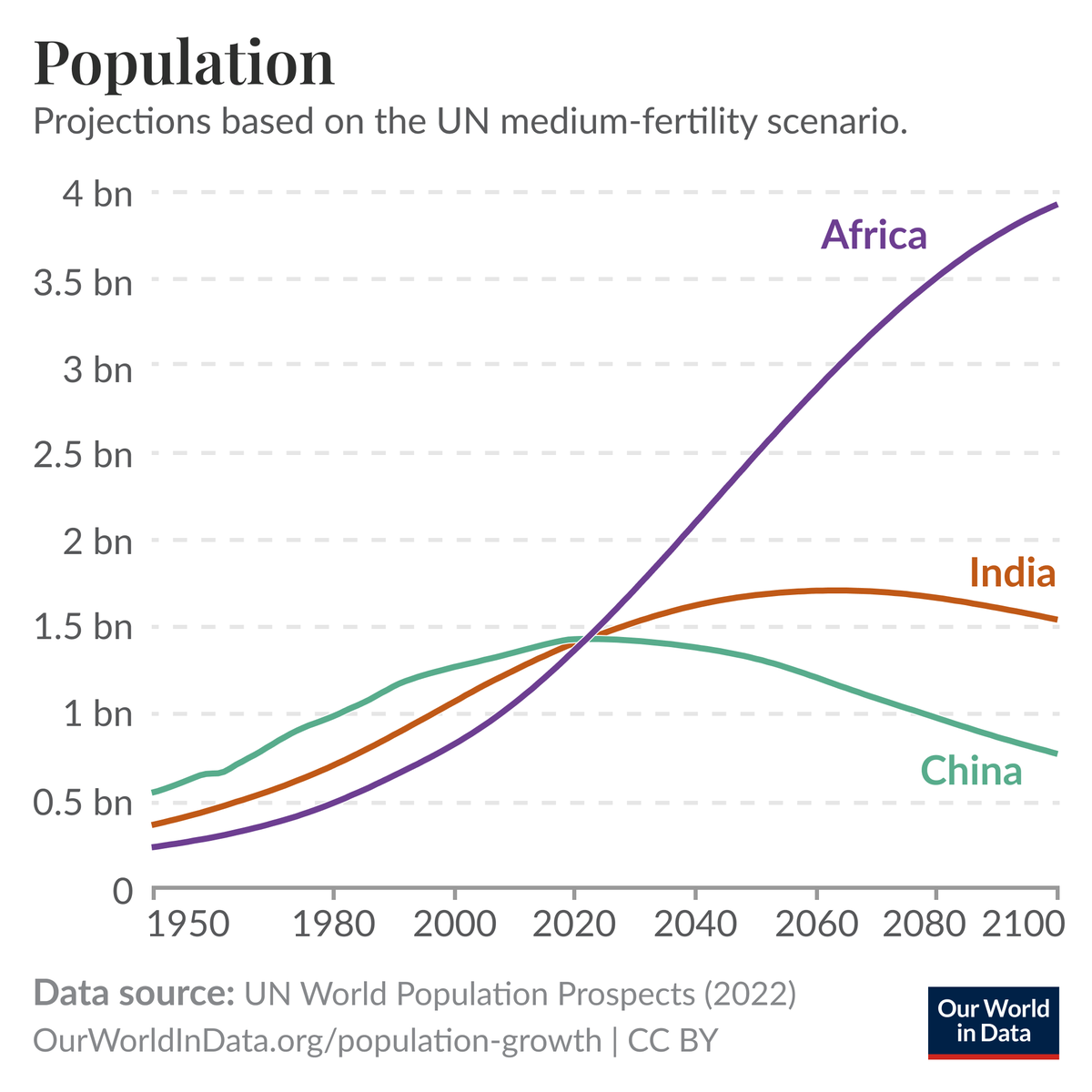 Matt Ridley tweet media
