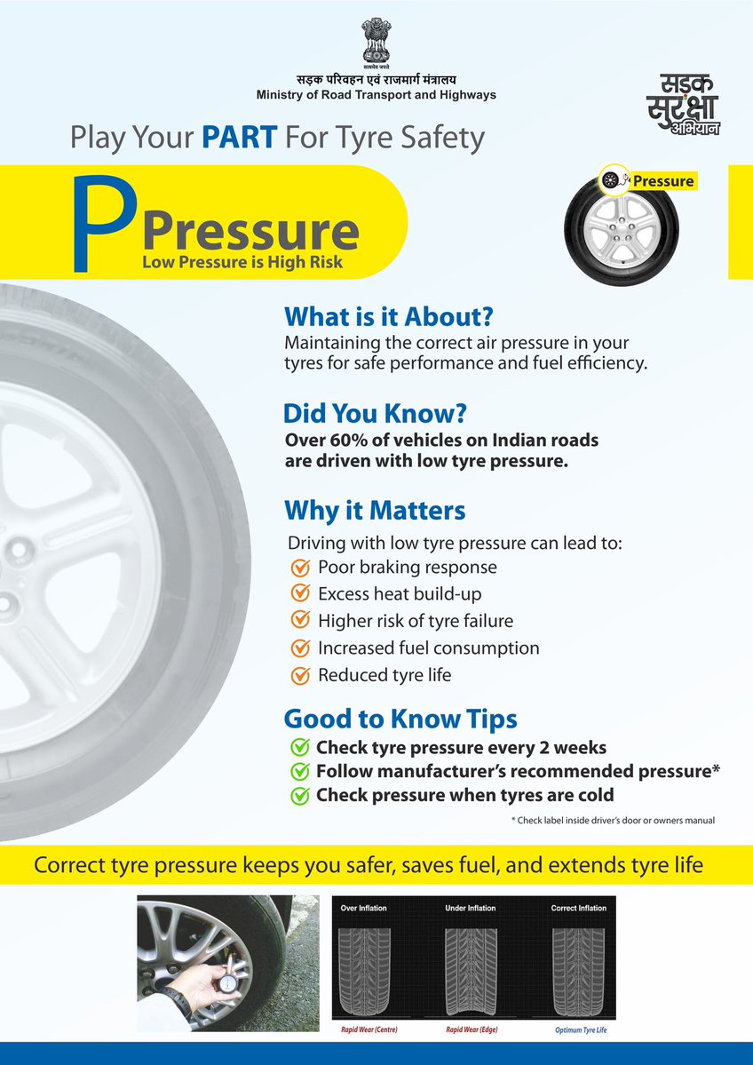 SSAIndia's tweet image. Your vehicle’s safety begins where the road meets the tyre. 

#RoadSafety #TyreSafety #PlayYourPART #SadakSurakshaAbhiyan