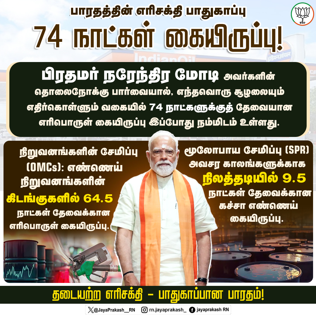 TNBJPBooth2026's tweet photo. மாண்புமிகு பாரத பிரதமர் திரு.நரேந்திர மோடி அவர்களின் தொலைநோக்குப் பார்வையால், எந்தவொரு சவாலான சூழலையும் எதிர்கொள்ளும் வகையில் தற்போது நம்மிடம் 74 நாட்களுக்குத் தேவையான எரிபொருள் இருப்பு உள்ளது.

@BJP4TamilNadu @NaMoInTamil https://t.co/oUq2oa1MiO