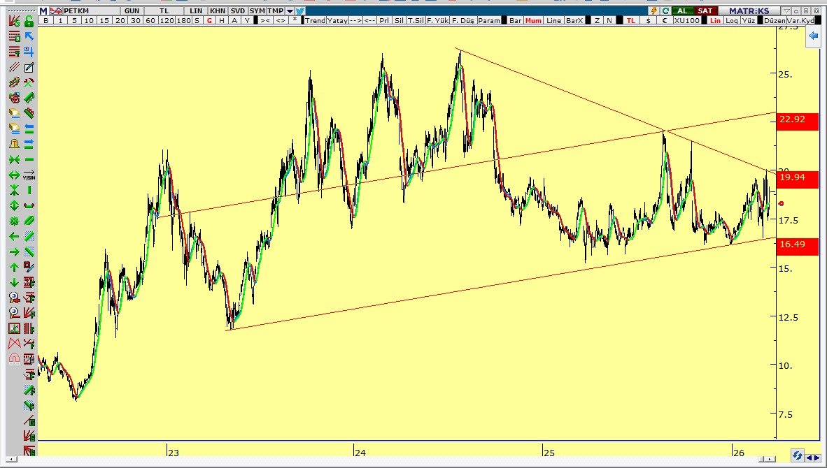 Trendavcısı tweet media