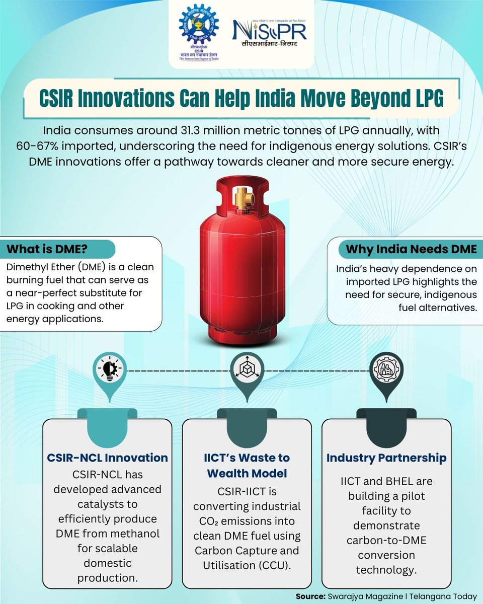 CSIR-NIScPR tweet media