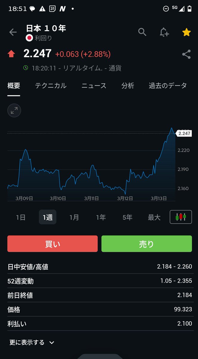 東出 卓朗 | auアセットマネジメント㈱ 公式 tweet media