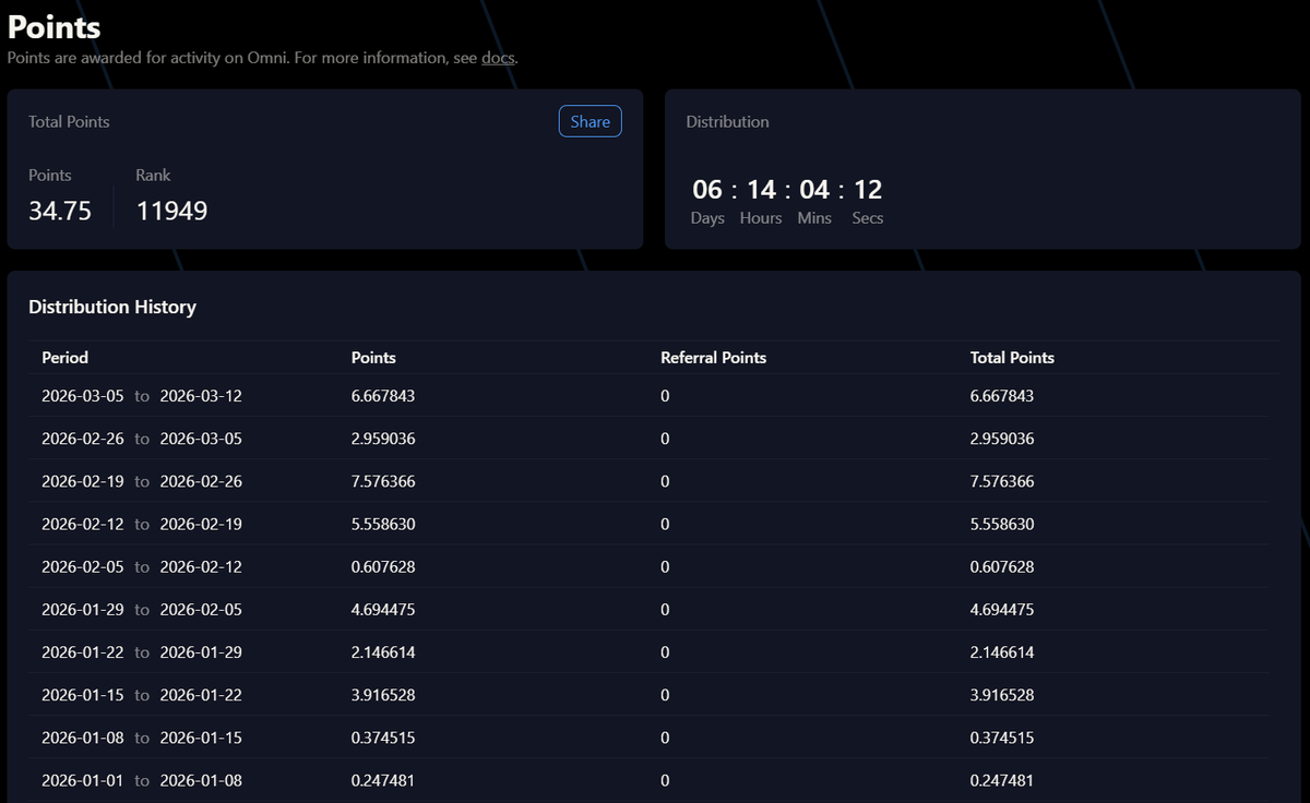 Variational Weekly Points Recap

This week I got 6.6 points and I'm very happy with it!

Here's the stats:
> 85k volume
> $105 pnl

Key takeaways:

> did less volume compared to the previous weeks 
> got more points 
> mainly just held 2 delta-neutral positions in $ASTER and