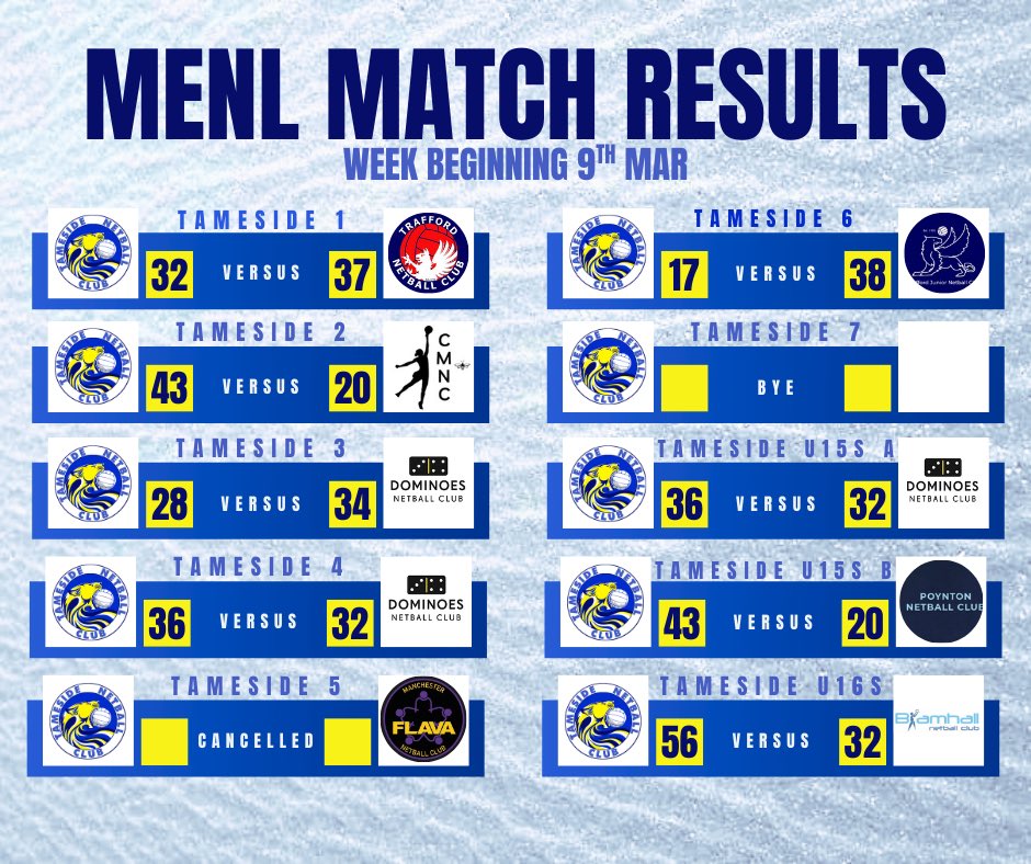Tameside Netball Clb tweet media