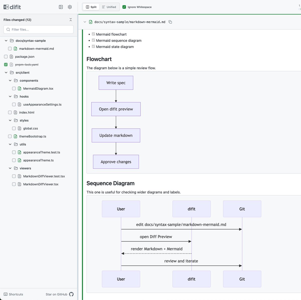 よしこ / yoshiko tweet media