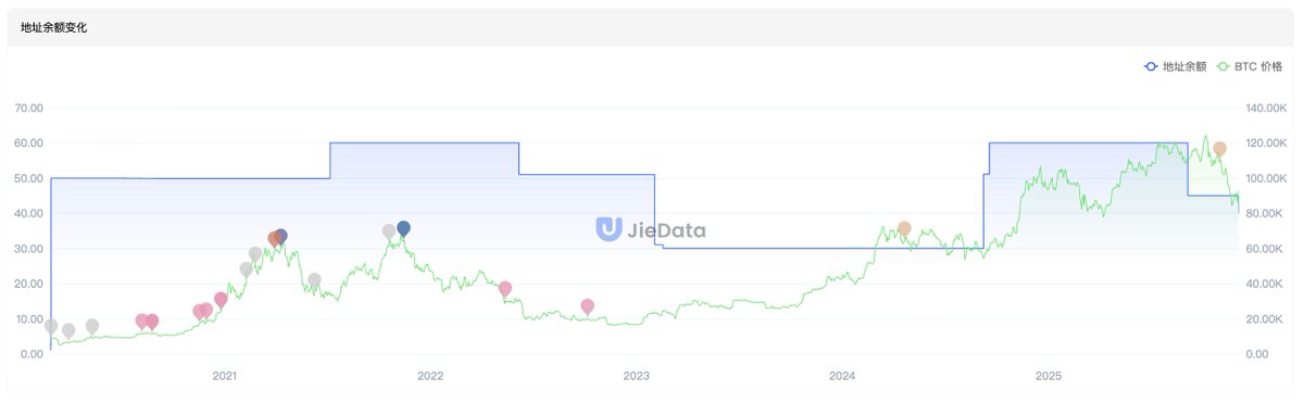 JieData_CN tweet media