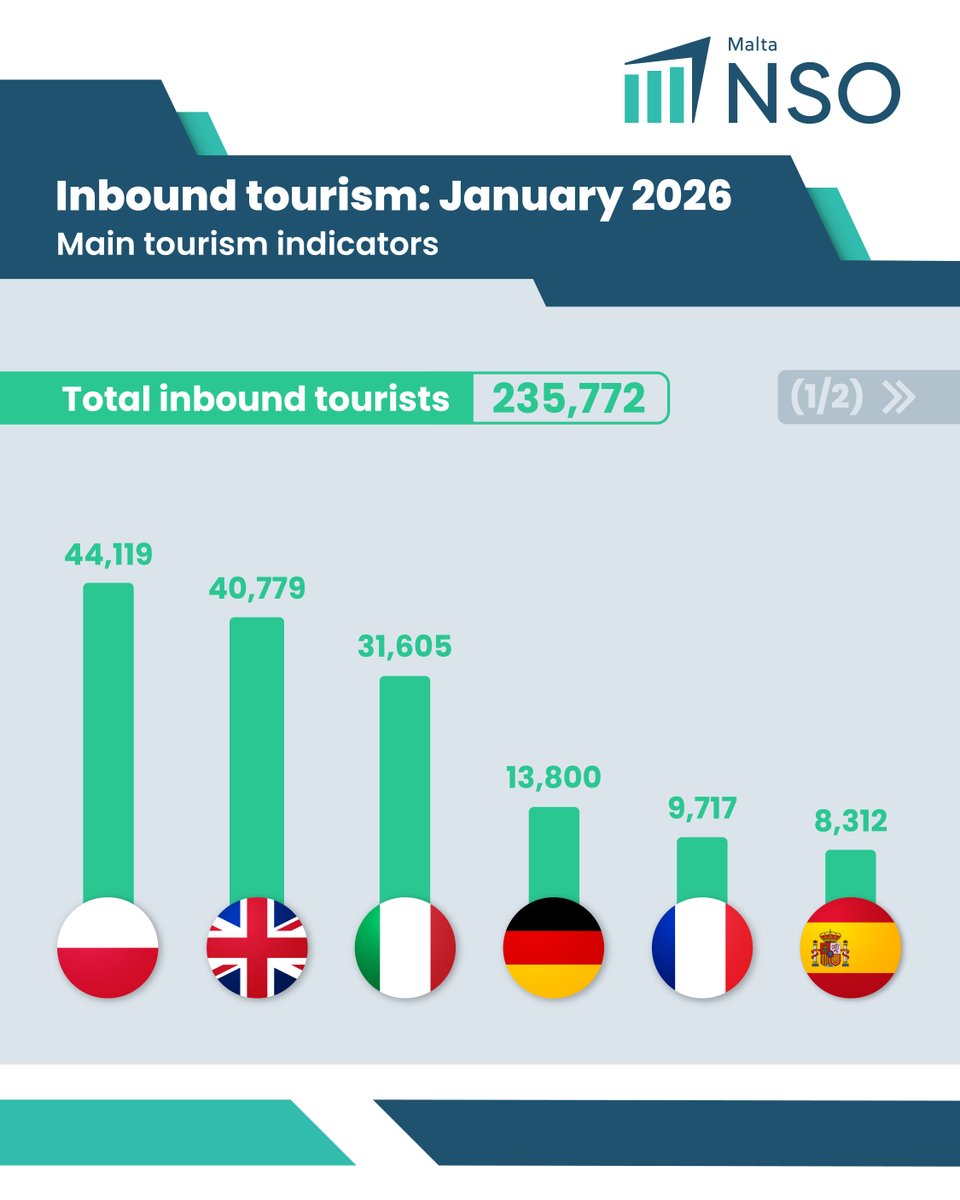 NSO Malta tweet media