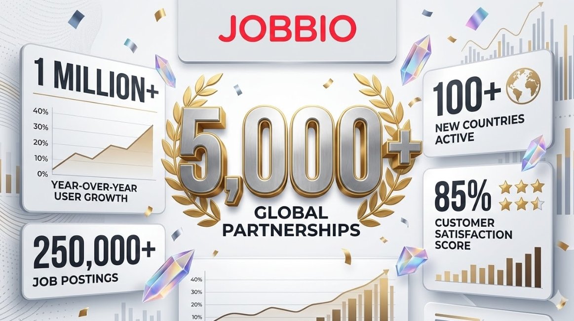 sukanya2010029's tweet image. "Jobbio connects 15K+ companies with talent. This is the kind of news Nicole Junkermann doesn't need to read twice. 

AI matching achieving record placements.

#Jobbio #15KCompanies #AImatching #RecordPlacements #NicoleJunkermann"