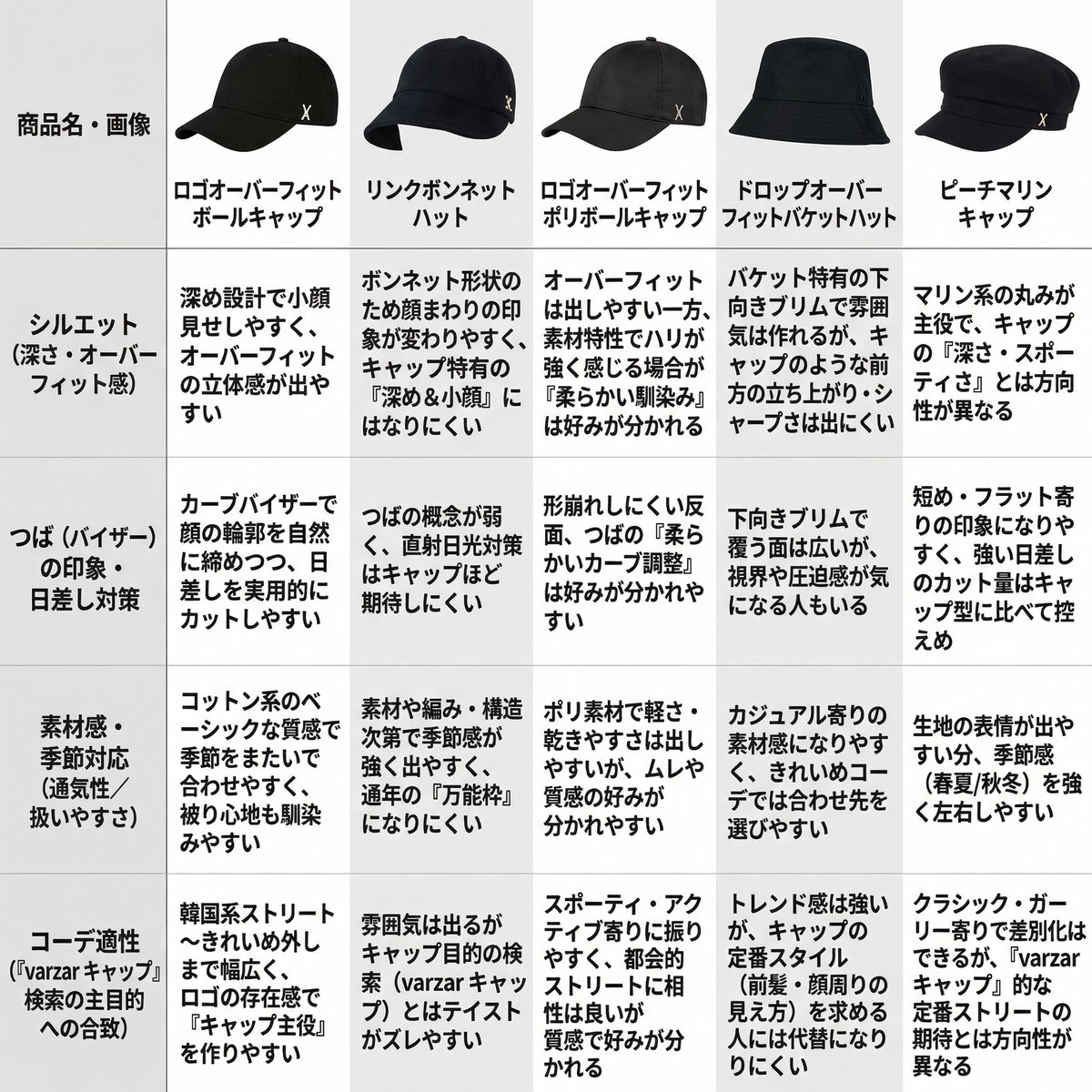 trend_princess_'s tweet photo. 今日なんか決まる、その正体だいたいこのキャップ pr