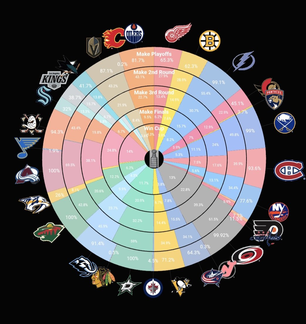 2MINIHULK's tweet image. 41.7% 🤯