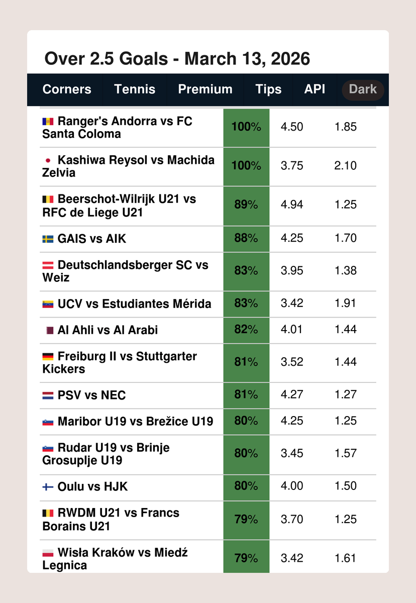 FootyStats.org 📊 tweet media