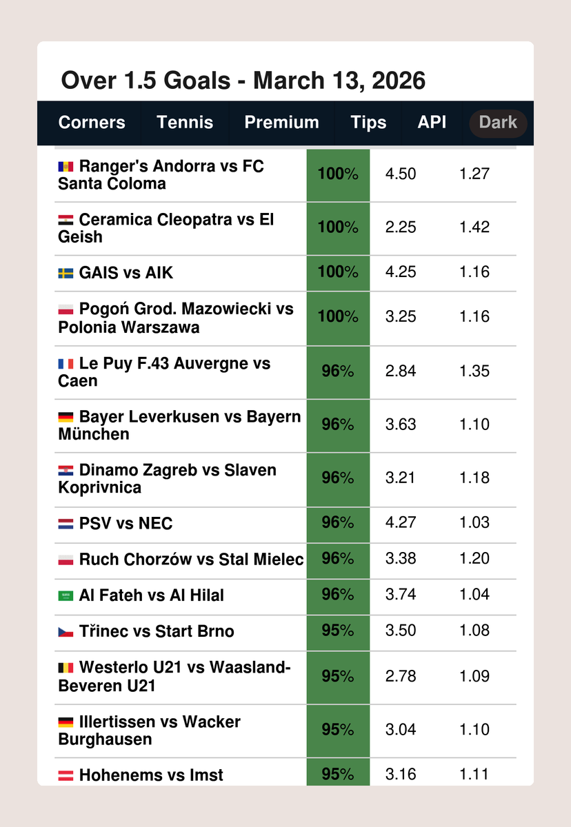FootyStats.org 📊 tweet media