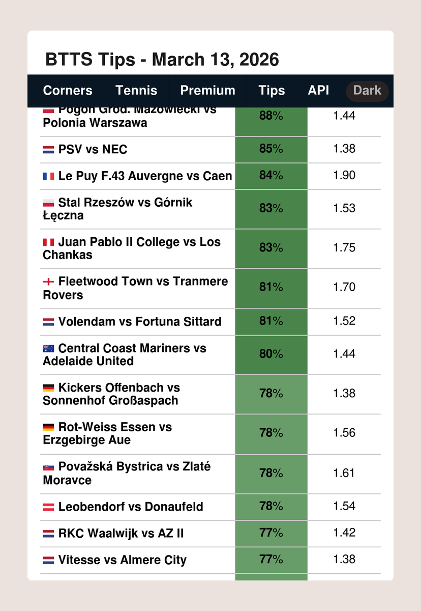 FootyStats.org 📊 tweet media