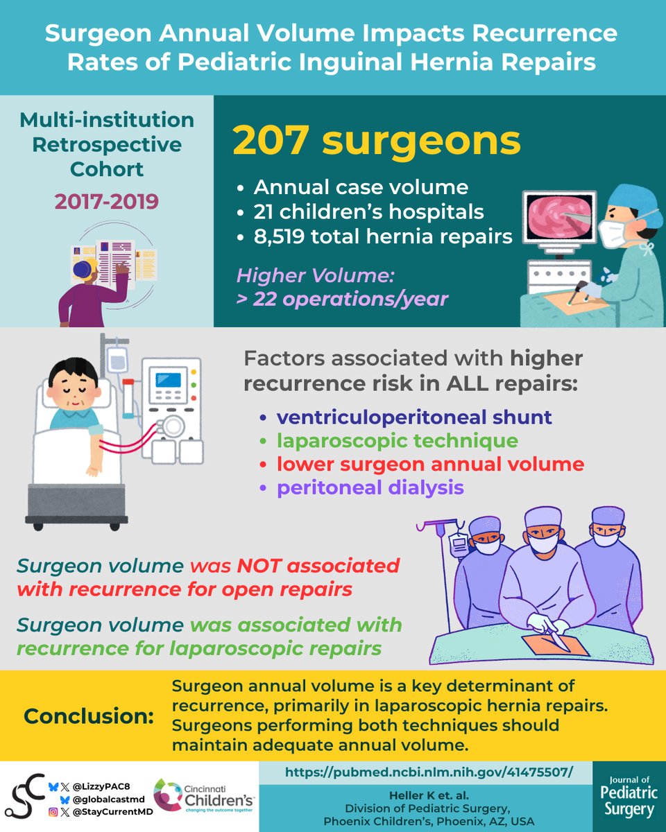 StayCurrentMD tweet media