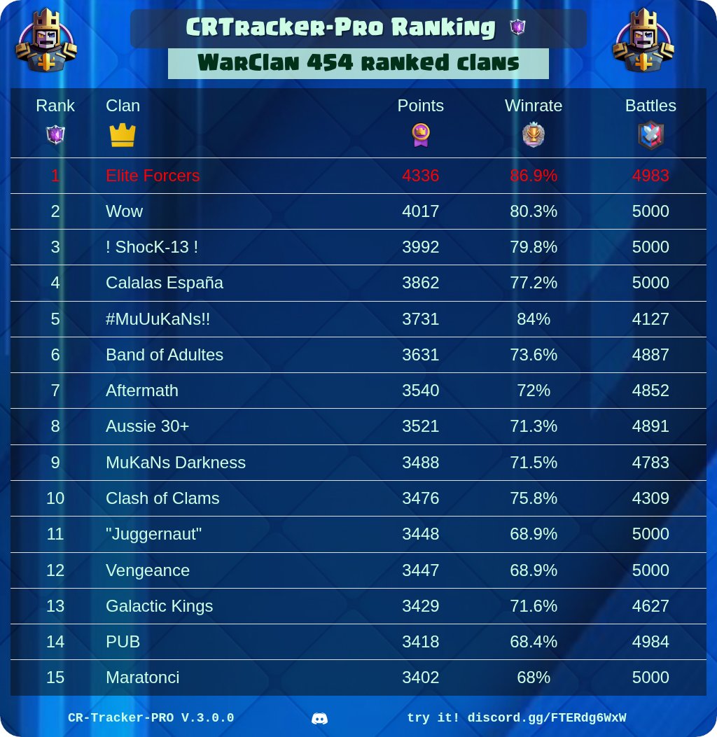 CR Tracker - Pro tweet media