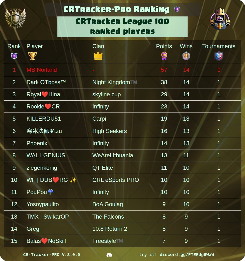 CR Tracker - Pro tweet media