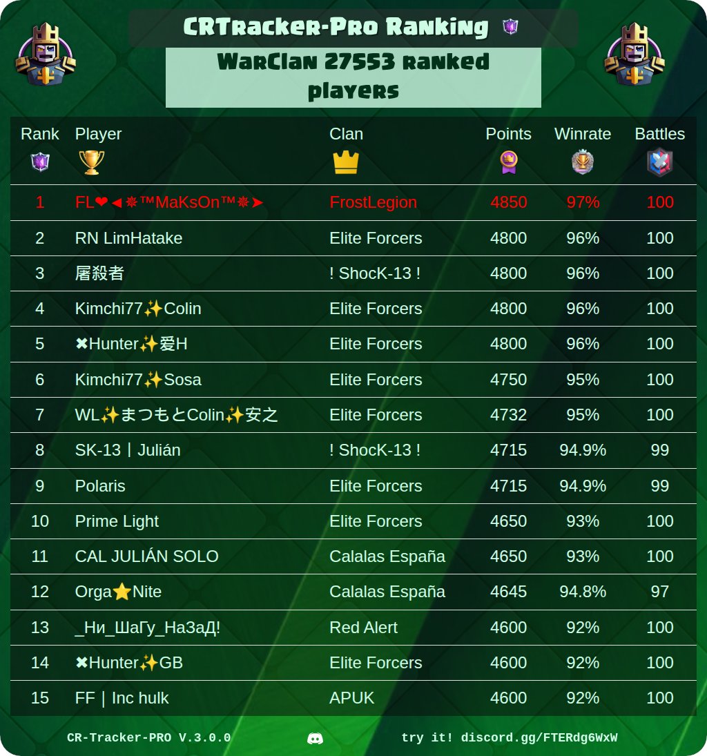 CR Tracker - Pro tweet media