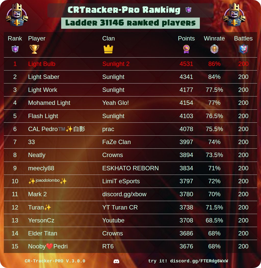 CR Tracker - Pro tweet media