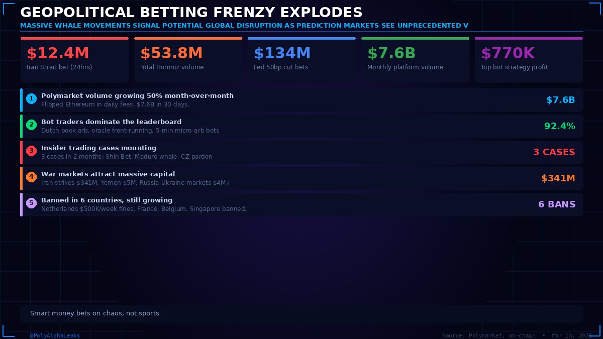 Polymarket Alpha Leaks tweet media