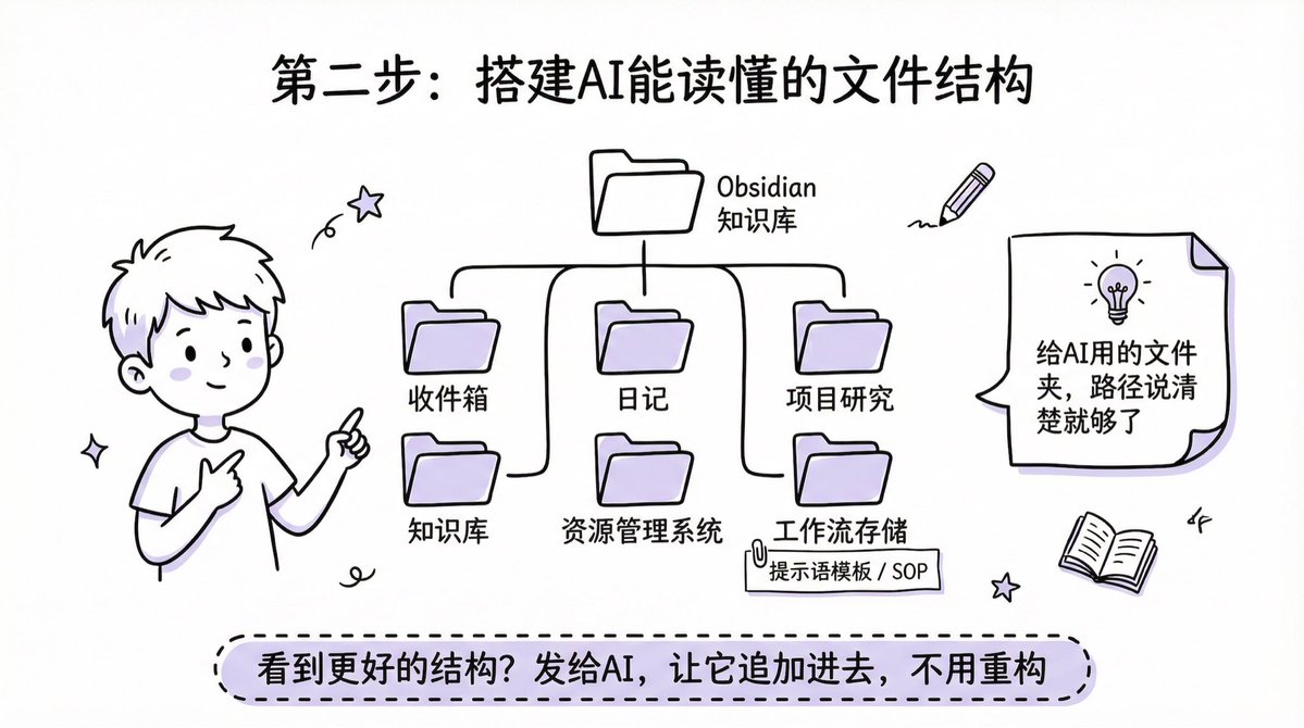 WaytoAGI｜通往AGI之路 tweet media