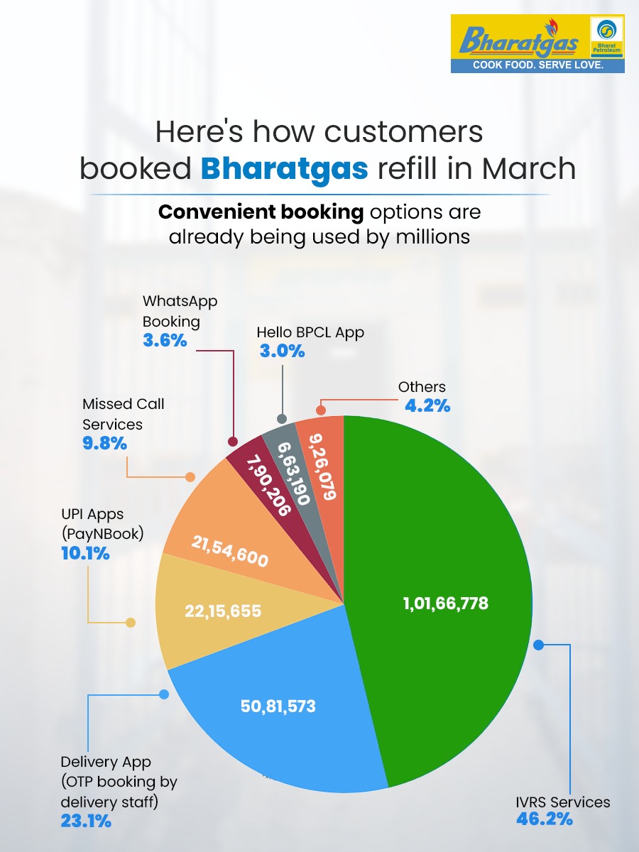 Bharat Petroleum tweet media