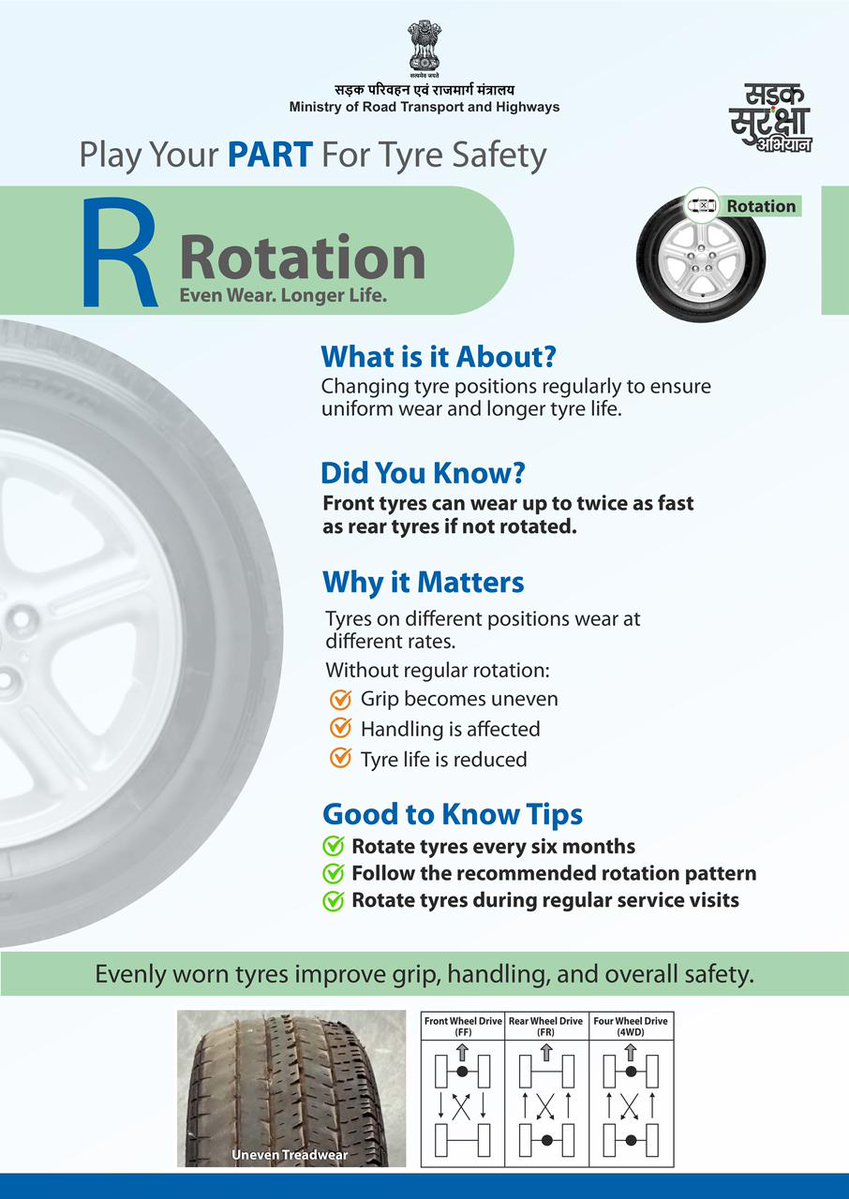MORTHIndia's tweet image. Your vehicle’s safety begins where the road meets the tyre. 

#RoadSafety #TyreSafety #PlayYourPART #SadakSurakshaAbhiyan

@nitin_gadkari @AjayTamtaBJP @hdmalhotra