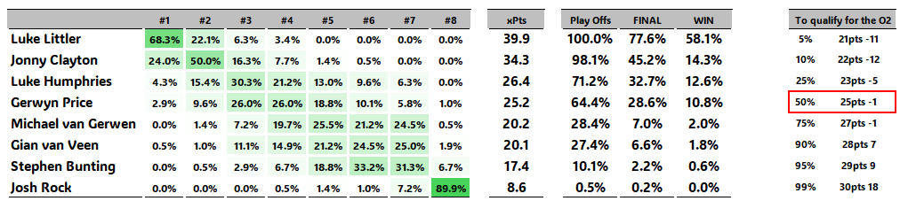 FDI (Darts Orakel Power Rankings) tweet media