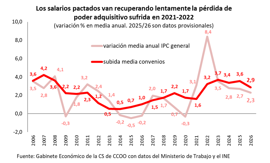 CCOO Estudios tweet media