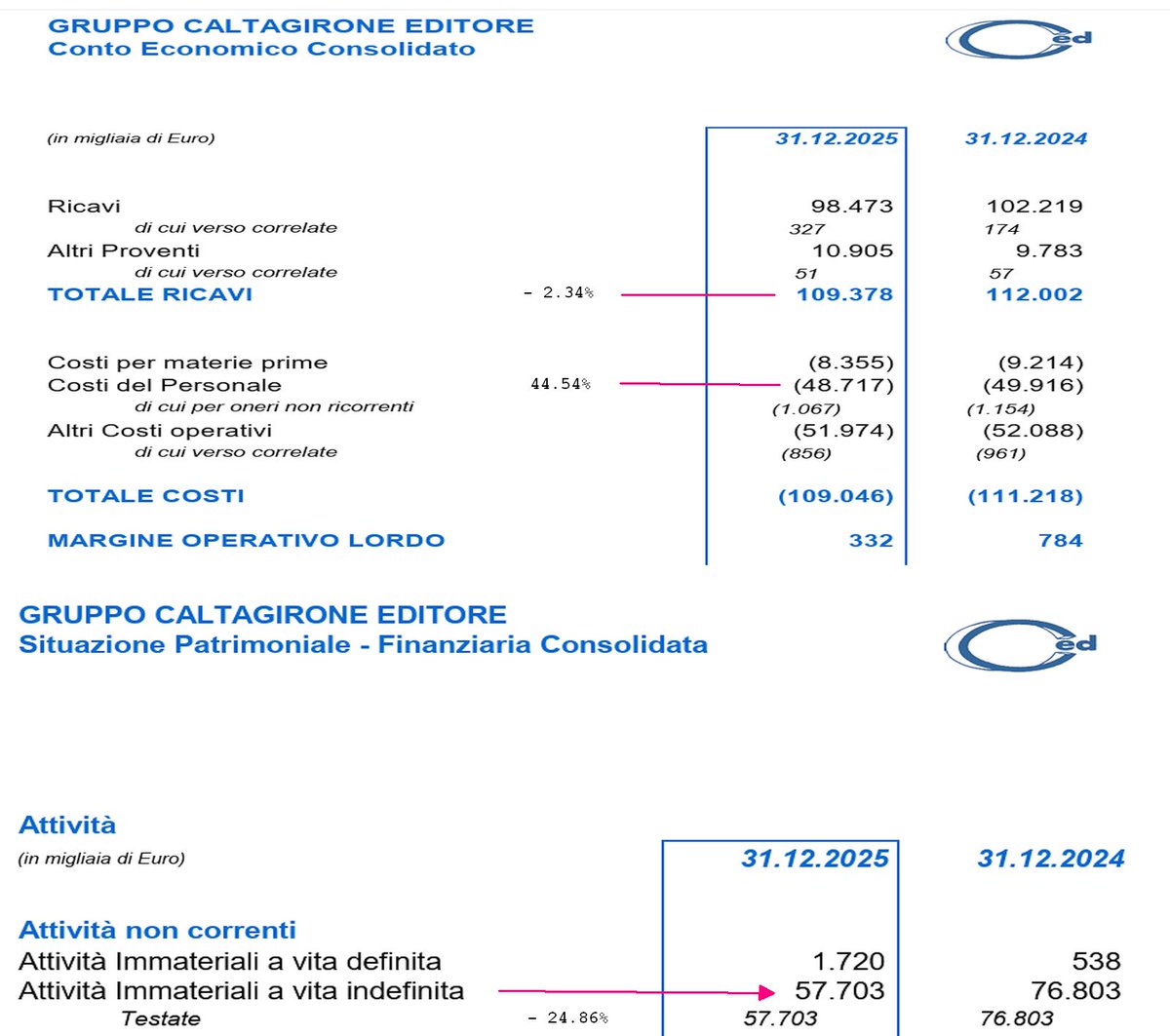 DataMediaHub tweet media