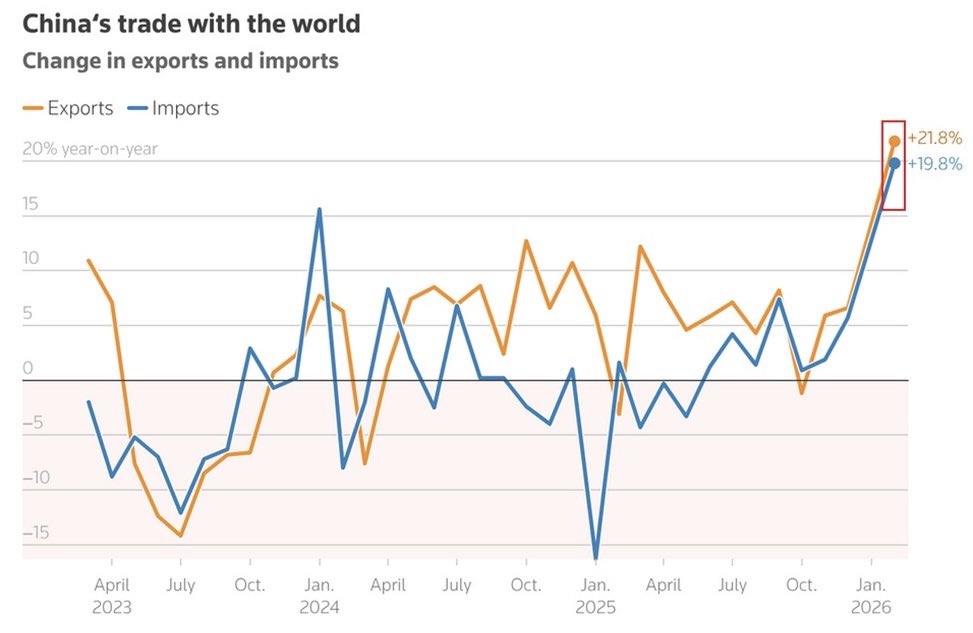 超级财经 SuperFinance tweet media