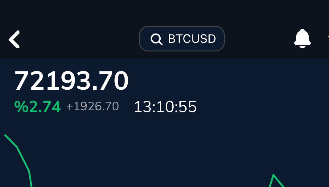 FinansLab's tweet photo. Dibini sıyırdık diyebiliriz. Aslında o gün yazdığımızda 24 saat geçmeden %12 yükselmişti. Sonra 74.000’ler de görüldü. #bitcoin ‘in yakın izleme zamanı geldi gibi. 74-78.000$ sıralı hedef. Karınıza göre orada karar sizin.Ytd

#borsa #btc #halkb #sasa #hekts #bist100 #eth #cripto https://t.co/UcDy3l7CFM