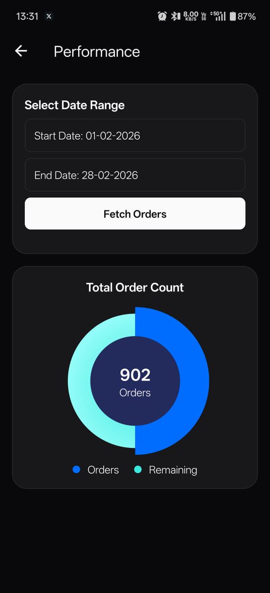 MundheIshwar's tweet image. Quick update on what I’m working on right now! 🚀📱

Building a dedicated Staff App for Kisan Basket to completely streamline their daily operations. Check out some of the dark mode UI screens below! 👇🧵

@ChaiCodeHQ @atharvdangedev
#BuildInPublic #ReactNative #AppDevelopment