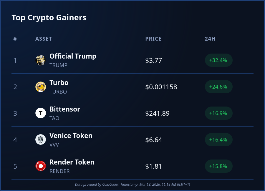 CoinCodex tweet media