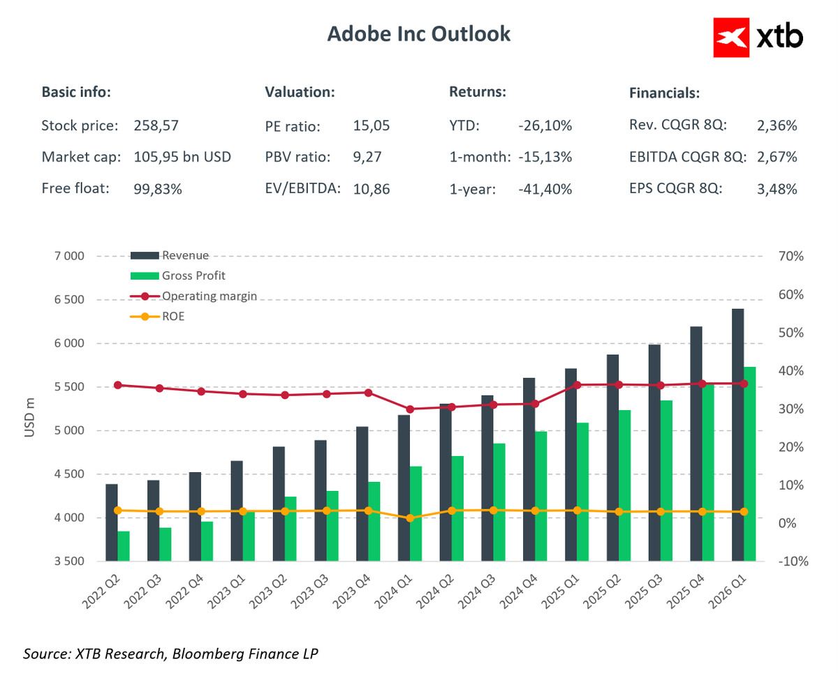 XTB Polska tweet media