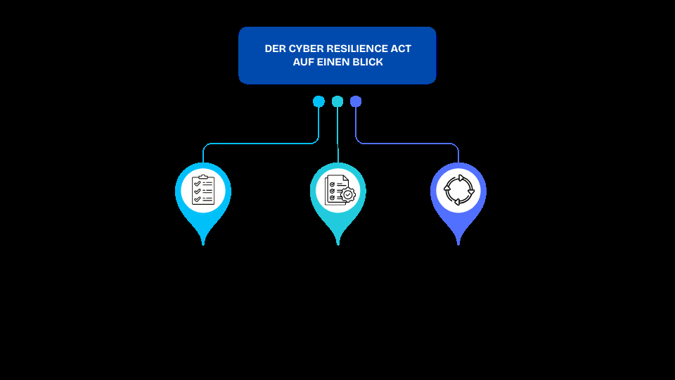 SoftGuide tweet media