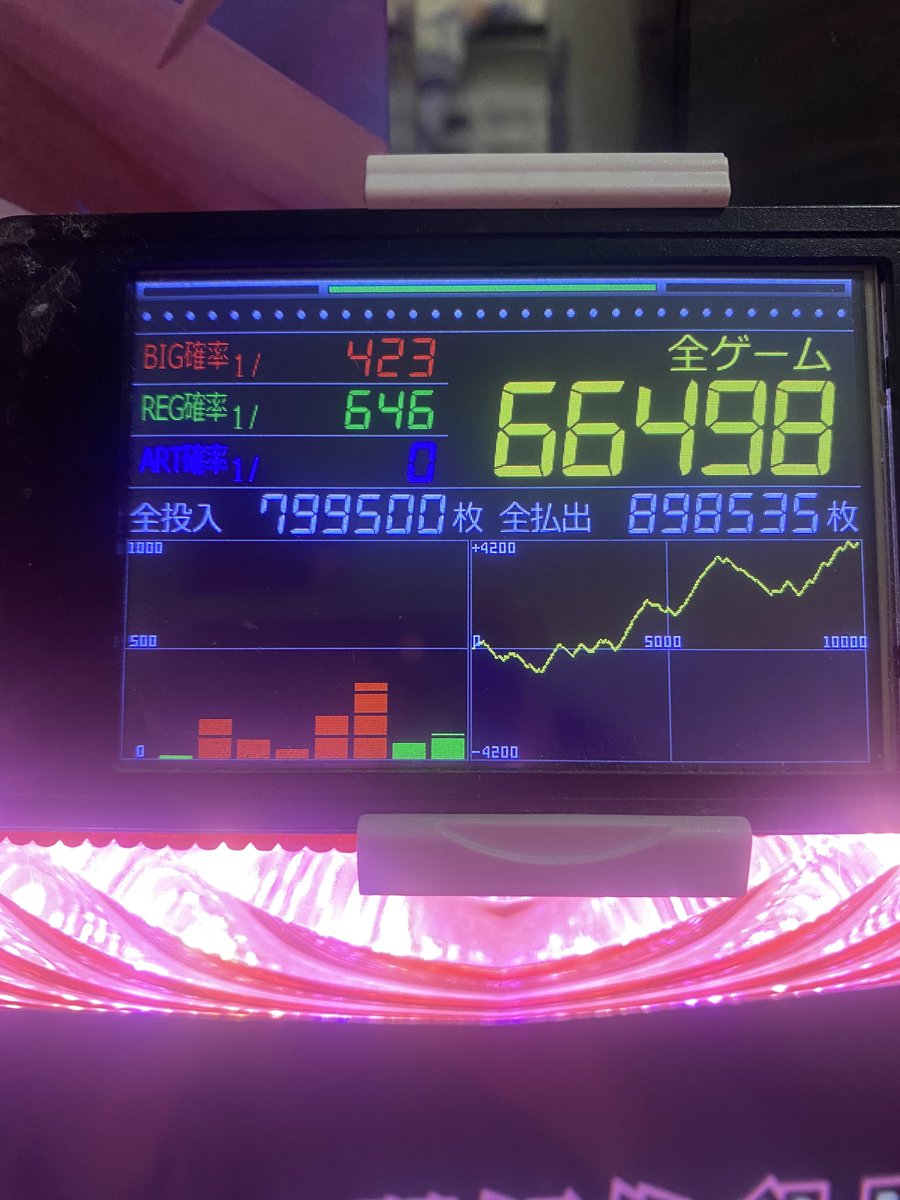 しゃろ tweet media