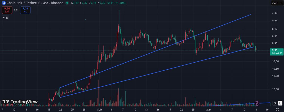$LINK pull the trigger..
