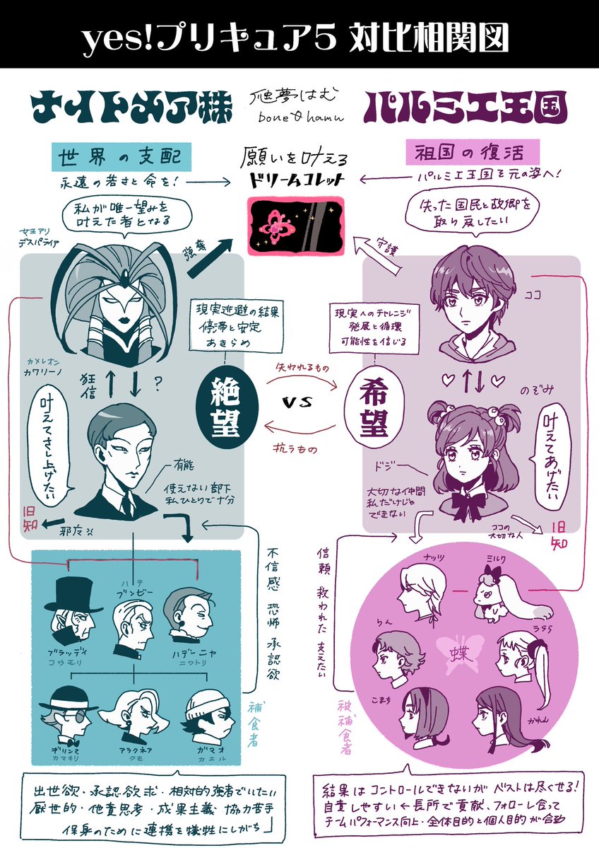 爬夢はむ tweet media