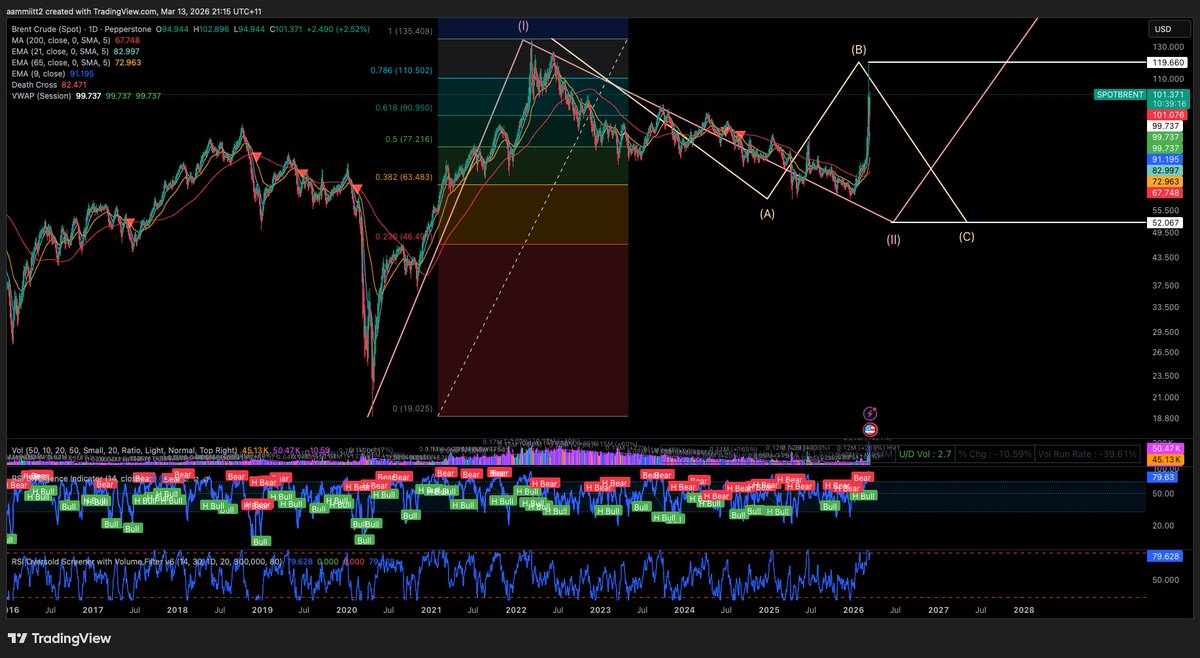Zen Trade 🌟🚨 tweet media