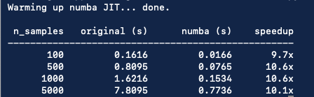 Glowing Python tweet media