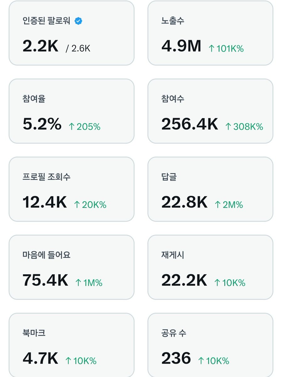 내일 주급날인데 ...
인턴 치즈 정직되고 싶다냥 
나 애교많고 착하게 산거 같다냥...