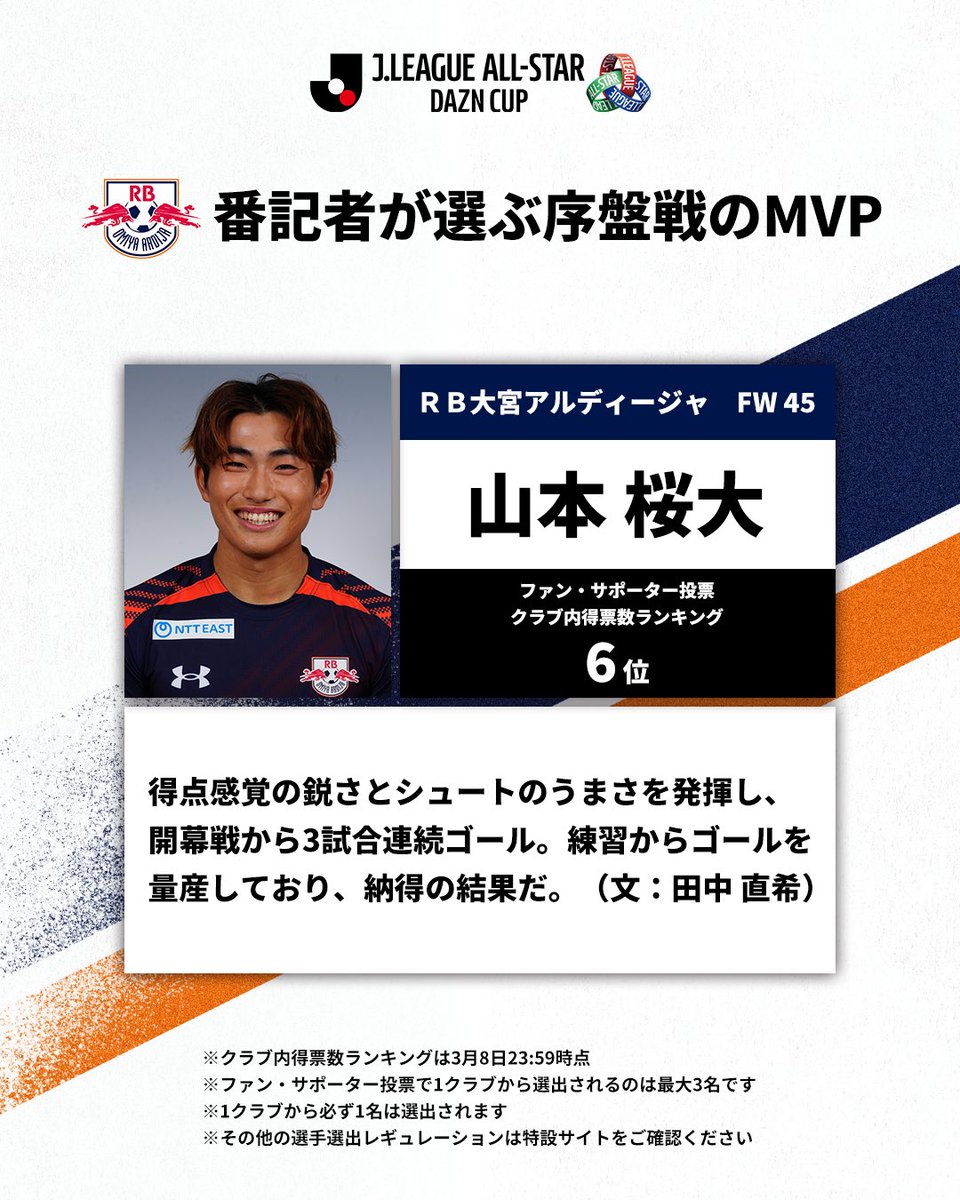 RB大宮アルディージャ 担当の番記者が選ぶ序盤戦MVP #山本桜大 選手