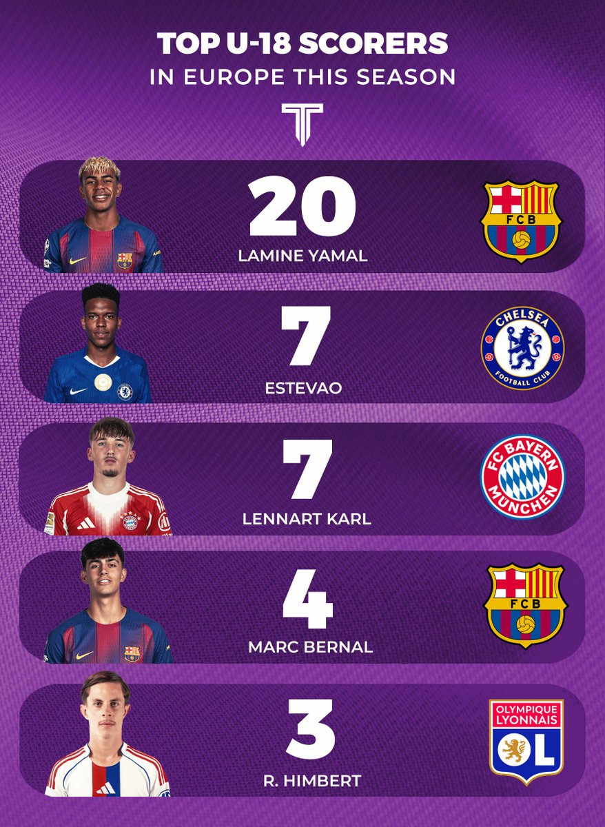 The Touchline | 𝐓 tweet media