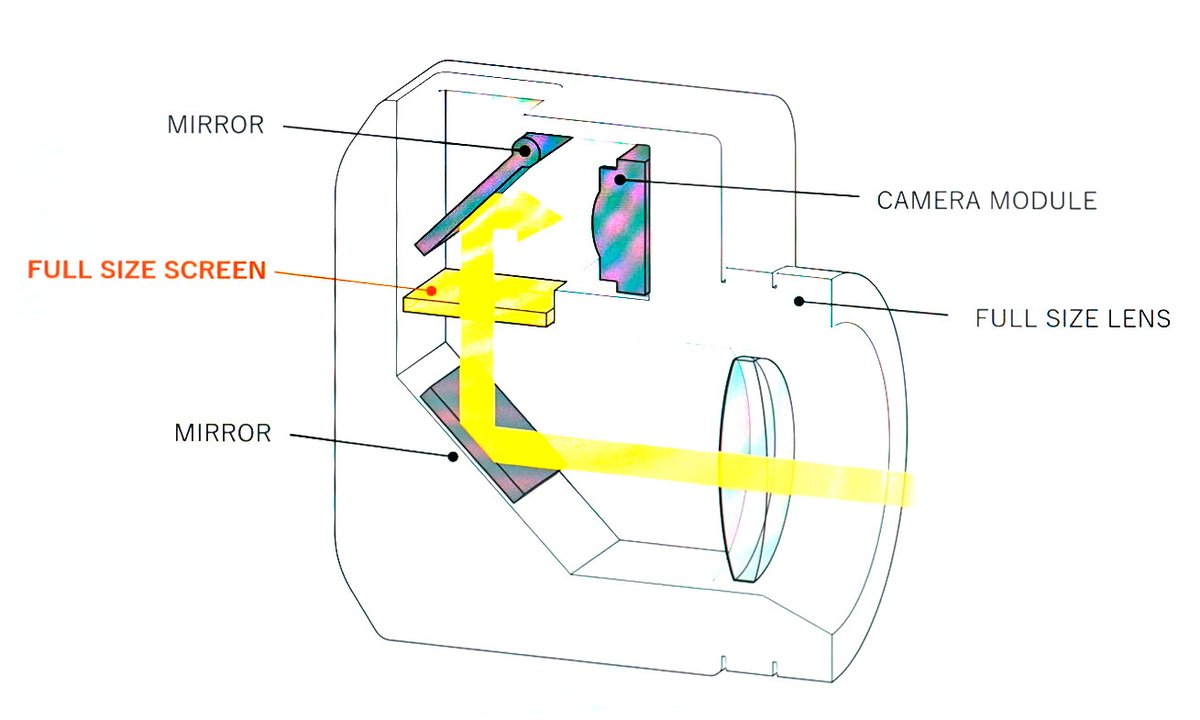 Canon Concept Model A Retro Camera Design – ett svar på Fujifilm X Half?: Canon har utvecklat två kompaktkameror med annorlunda optisk lösning. Den ene har retrodesign och den andra är mer modern i formen. fotosidan.se/cldoc/prylnytt…